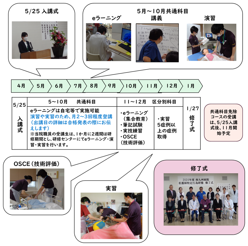令和8年度特定行為研修予定