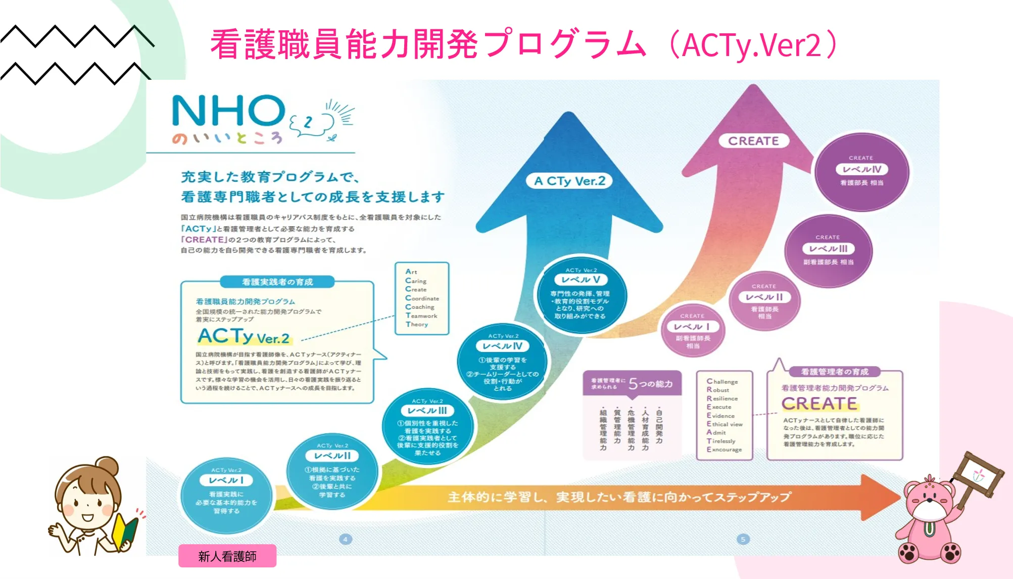看護職員能力開発プログラム