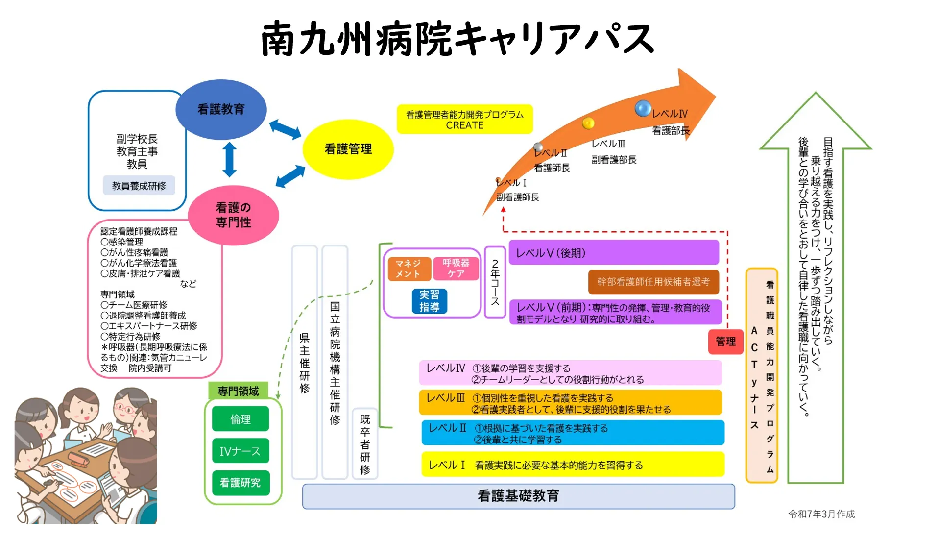 看護職員能力開発プログラム